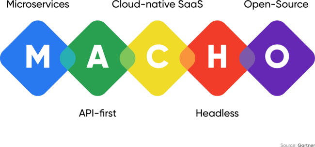 Insight_Composable DXP_v1_R1-04